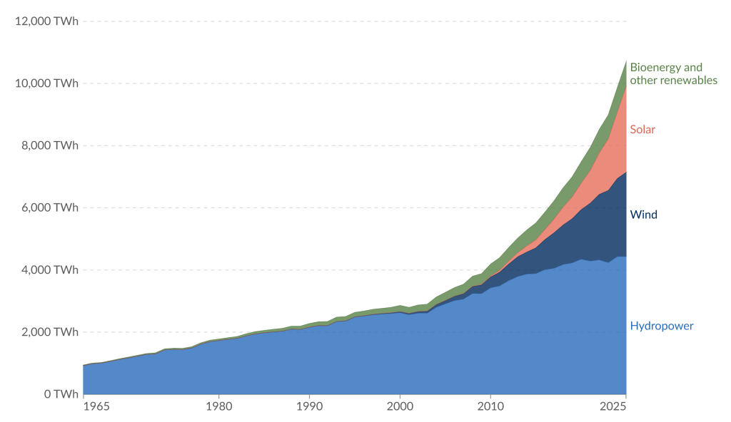 Modern-renewable-energy-consumption (Symbolbild: Sigenergy KI-Energiemanagement)