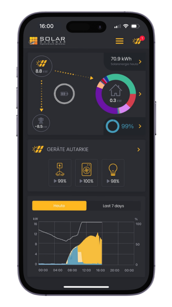 Solar Manager App mit Energiefluss-Dashboard auf dem Smartphone