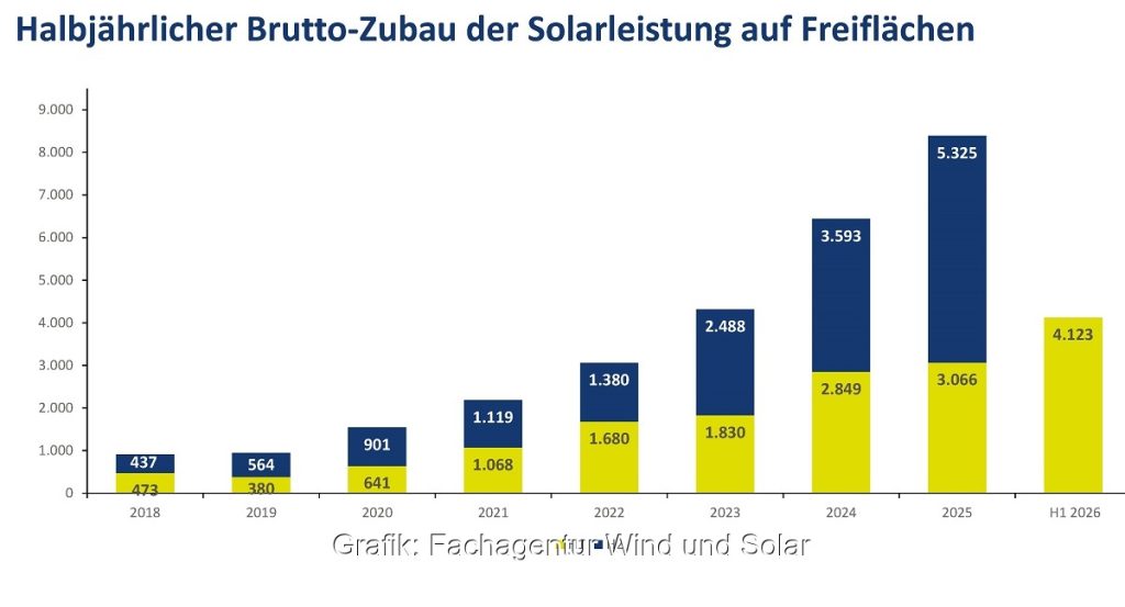 Freiflächenanlagen | KW Baustoffe GmbH