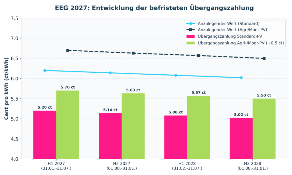 Übergangszahlung | KW Baustoffe GmbH