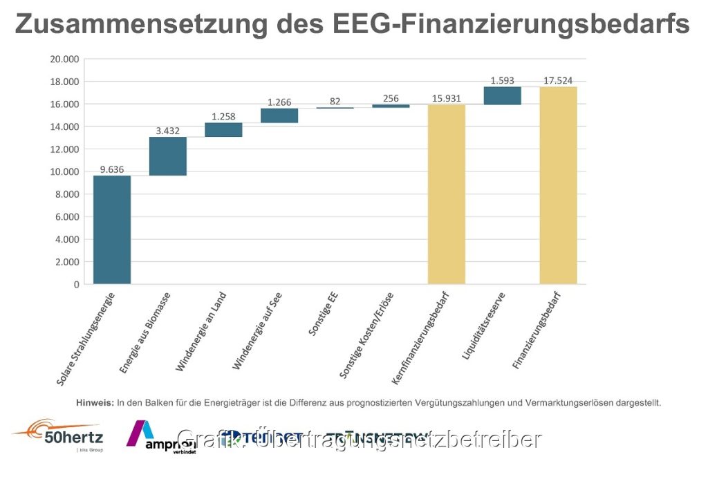 EEG 2027 | KW Baustoffe GmbH